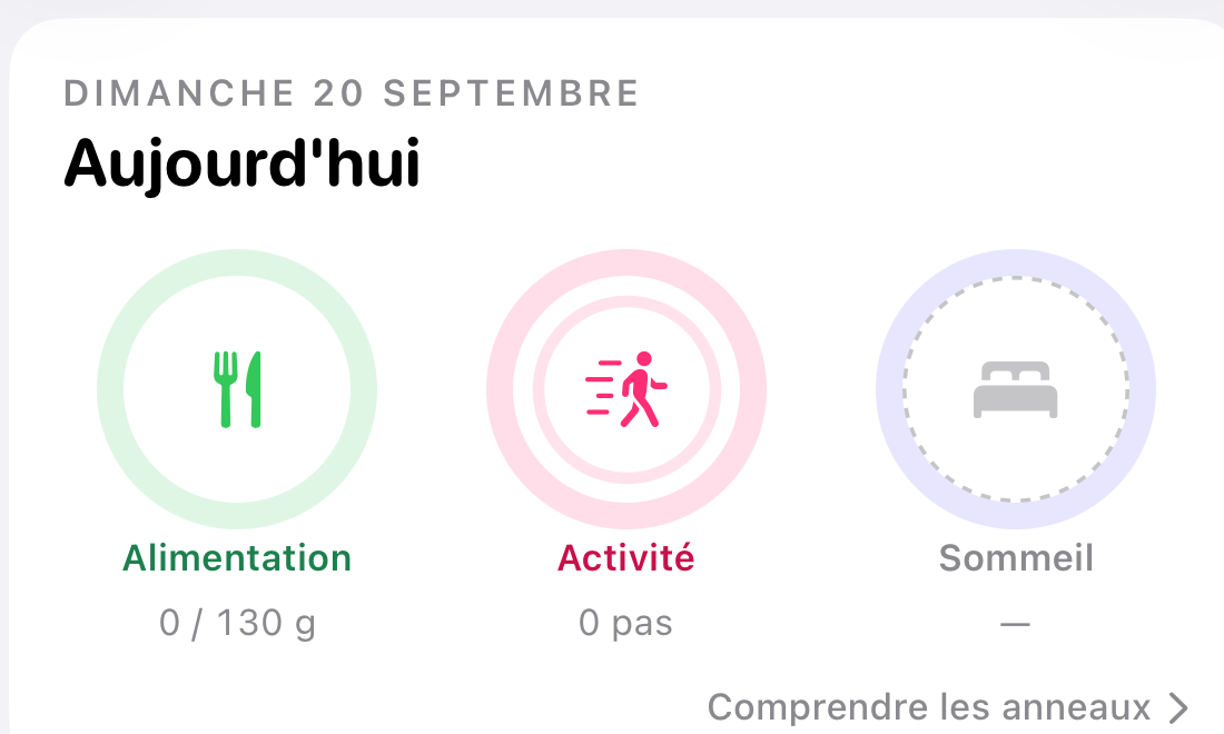Les trois anneaux du jour dans Boubool : alimentation, activité, sommeil